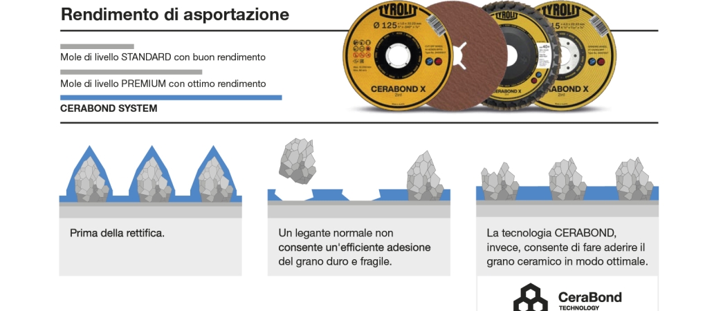 Dischi da taglio CERABOND X